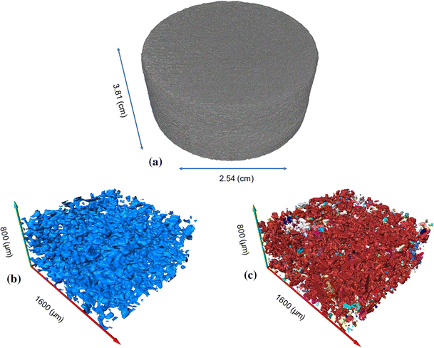 Pore characterization of 3D-printed gypsum rocks: a comprehensive approach