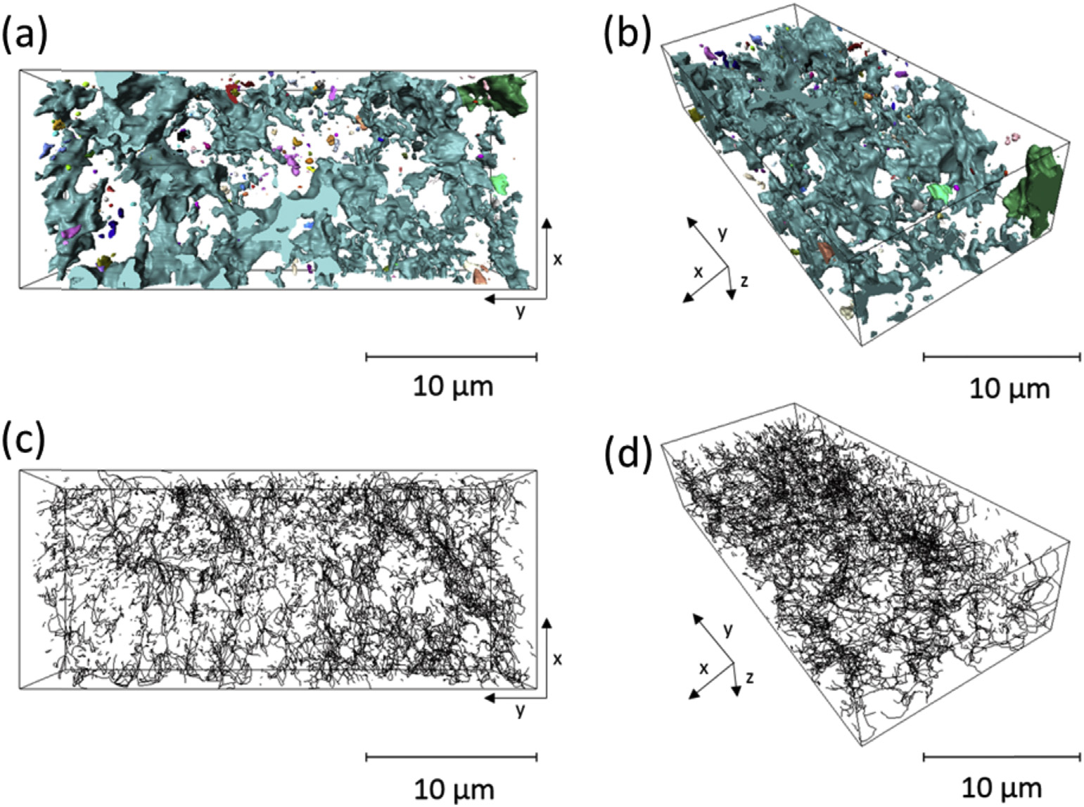 Investigating microstructural evolution during the electroreduction of UO2 to U in LiCl-KCl eutectic using focused ion beam tomography