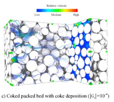Quantification of the microstructure, effective hydraulic radius and effective transport properties changed by the coke deposition during the crude oil in-situ combustion