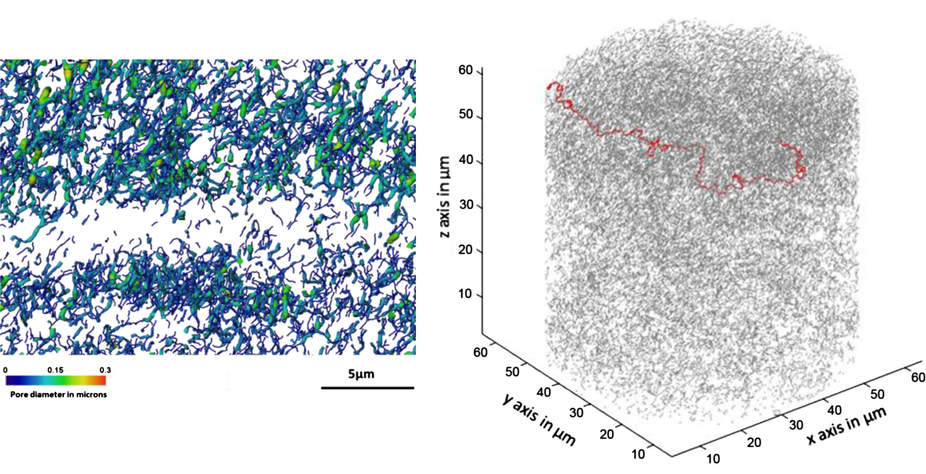 Microstructural analysis of TRISO particles using multi-scale X-ray computed tomography