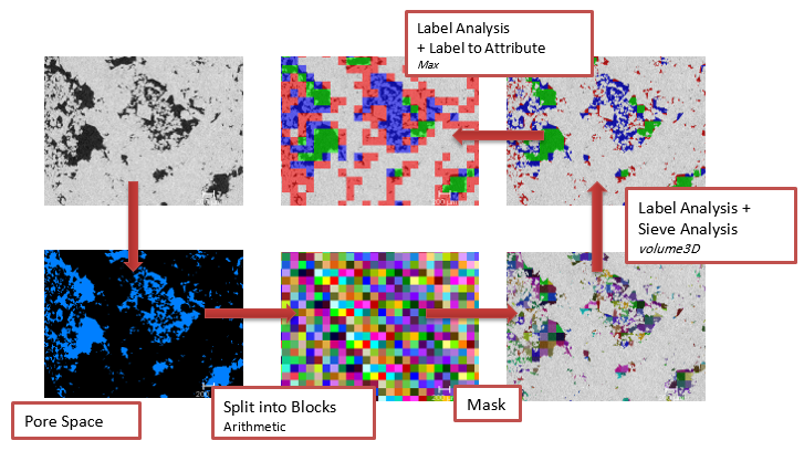 Simple Rock Characterization in PerGeos v1.7