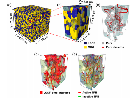 In Situ Synthesized La0.6Sr0.4Co0.2Fe0.8O3−δ–Gd0.1Ce0.9O1.95 Nanocomposite Cathodes via a Modified Sol–Gel Process for Intermediate Temperature Solid Oxide Fuel Cells
