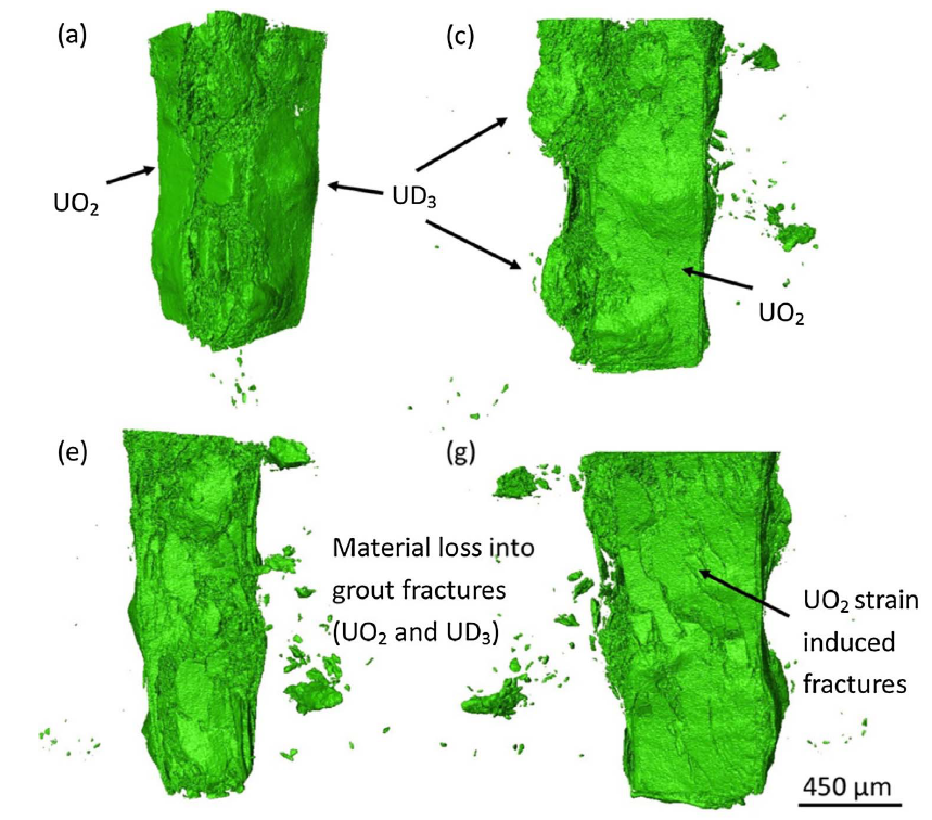 Real time, in-situ deuteriding of uranium encapsulated in grout; effects of temperature on the uranium-deuterium reaction