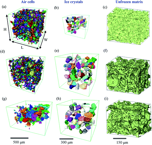 Synchrotron X-ray tomographic quantification of microstructural evolution in ice cream – a multi-phase soft solid