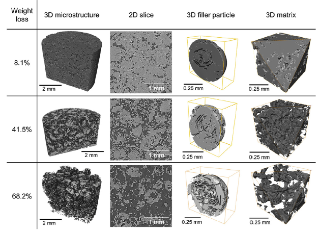 A multi-scale three-dimensional Cellular Automata fracture model of radiolytically oxidised nuclear graphite