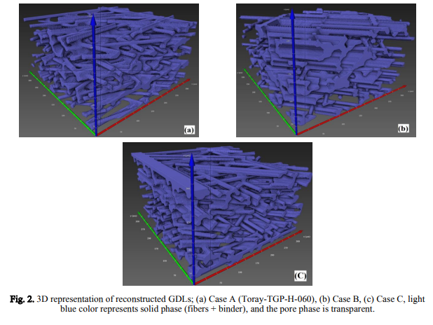 Stochastic reconstruction of carbon fiber paper gas diffusion layers of PEFCs: A comparative study