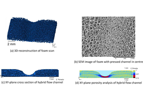 Characterisation of the diffusion properties of metal foam hybrid flow-fields for fuel cells using optical flow visualisation and X-ray computed tomography