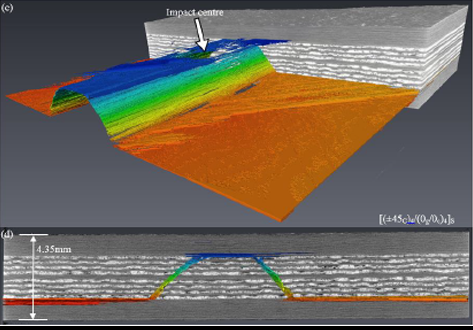 Functionally Sorted Laminated Material for Damage Resistance and Damage Tolerance