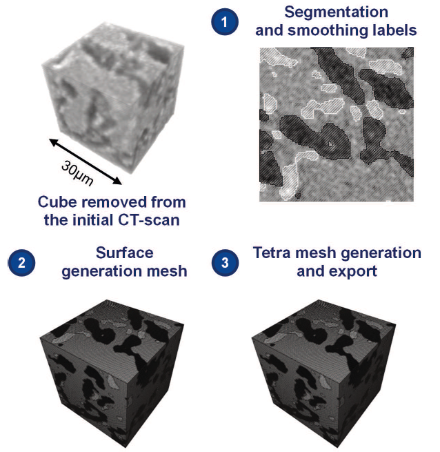 Assessment of effective elastic properties and residual stresses in directionally solidified eutectic Al2O3/YAG/ZrO2 ceramics by finite element analysis