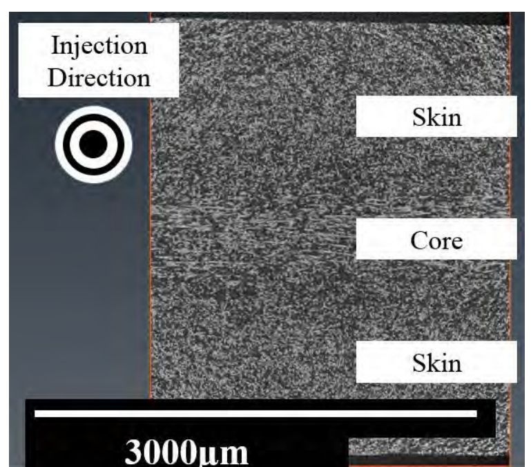 Fatigue of short fibre reinforced polymers: from material process to fatigue life of industrial components