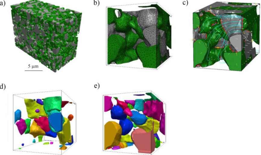 A novel approach for the quantification of inhomogeneous 3D current distribution in fuel cell electrodes