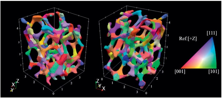 Three-dimensional grain mapping of open-cell metallic foam by integrating synthetic data with experimental data from high-energy X-ray diffraction microscopy