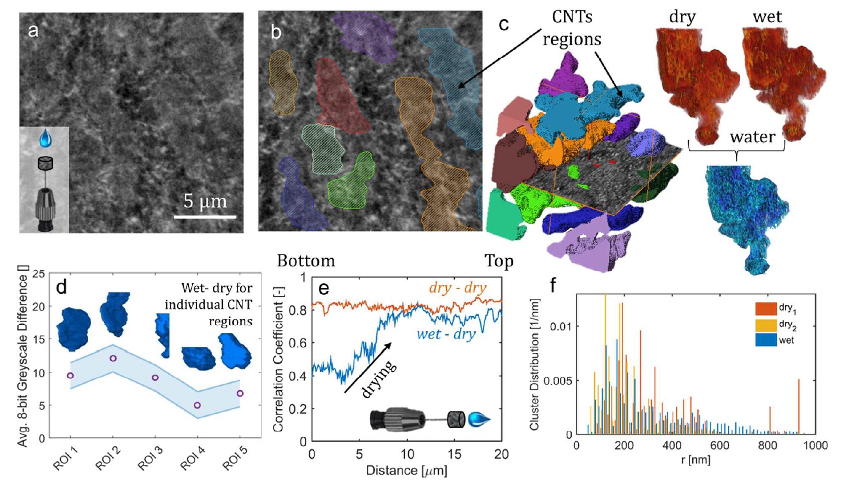 Enhanced Water Management of Polymer Electrolyte Fuel Cells with Additive-Containing Microporous Layers.