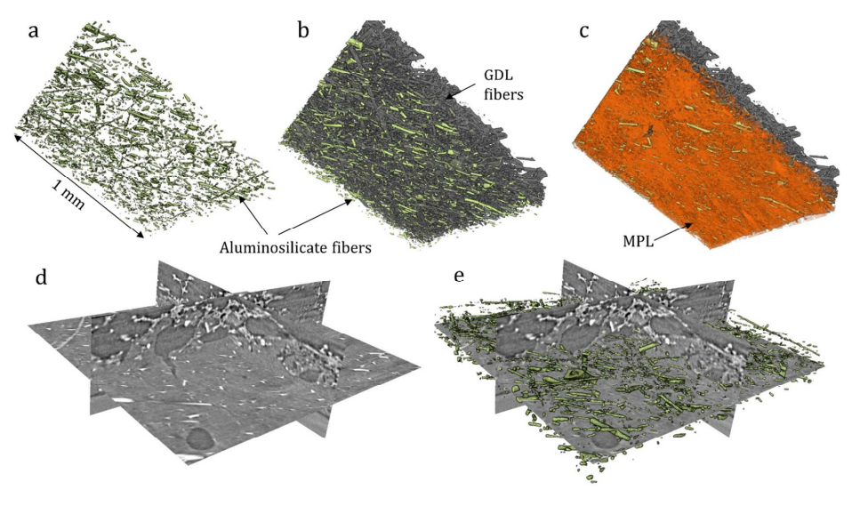 Enhanced Water Management of Polymer Electrolyte Fuel Cells with Additive-Containing Microporous Layers.