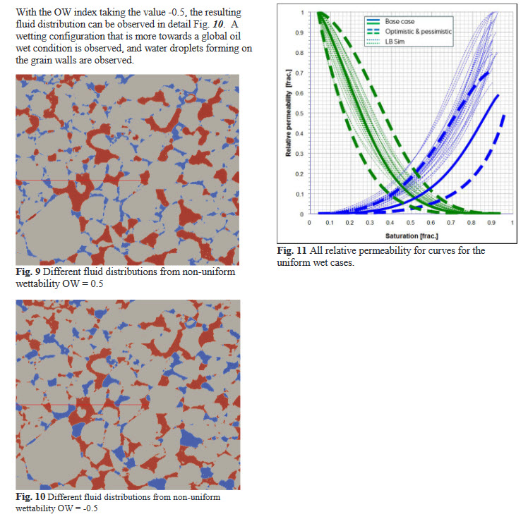Uncertainty span for relative permeability and capillary pressure by varying wettability and spatial flow directions utilizing pore scale modelling