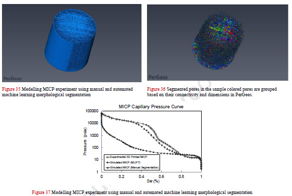 Experimental Investigation of 3D Printed Rock Samples Replicas