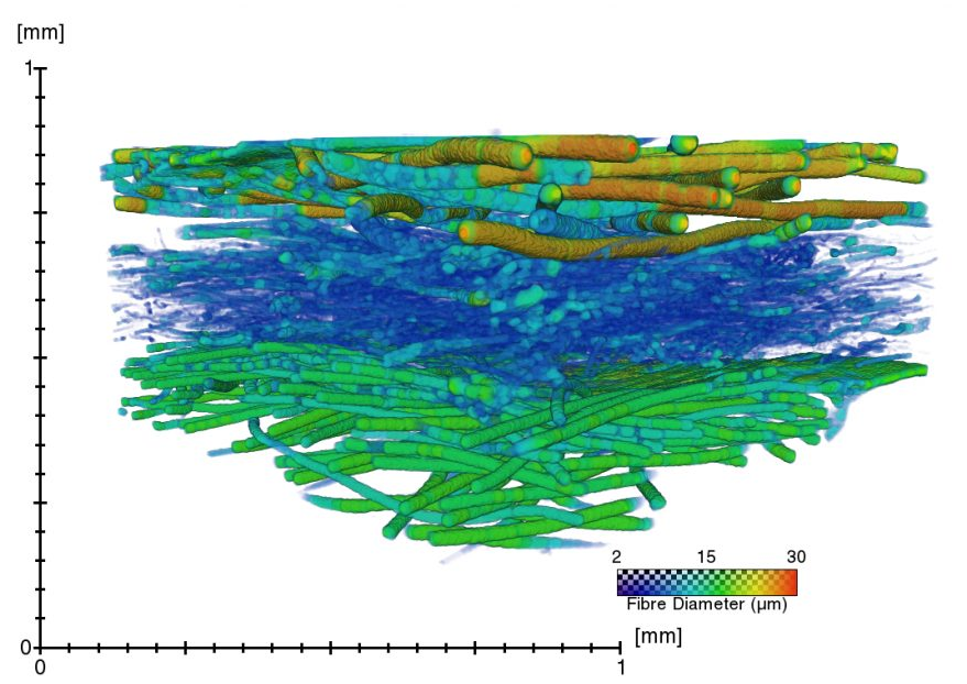 A virtual testing platform for filter materials and textile masks