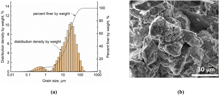 X-ray micro-computed tomography for 3D characterization of particle kinematics representing water-induced loess micro-fabric collapse