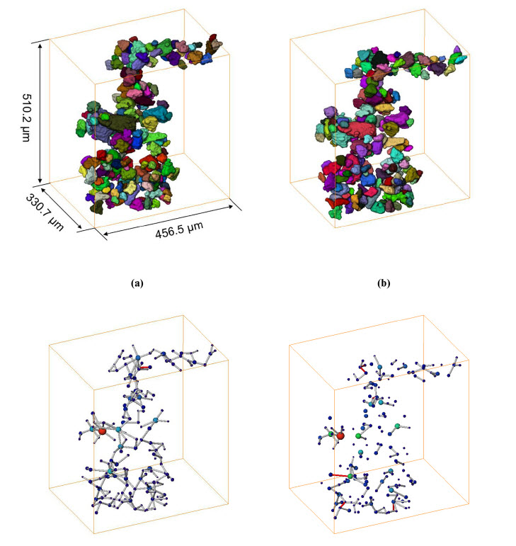 X-ray micro-computed tomography for 3D characterization of particle kinematics representing water-induced loess micro-fabric collapse