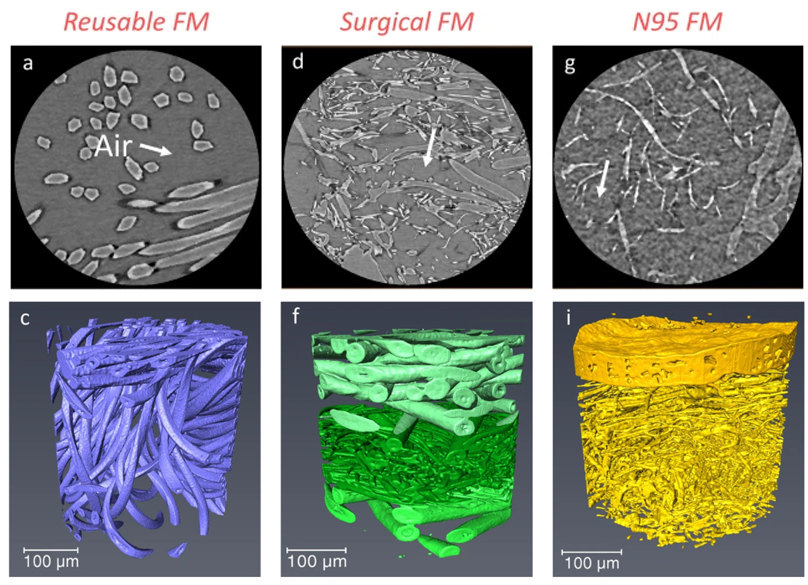 Microstructure analysis and image-based modelling of face masks for COVID-19 virus protection