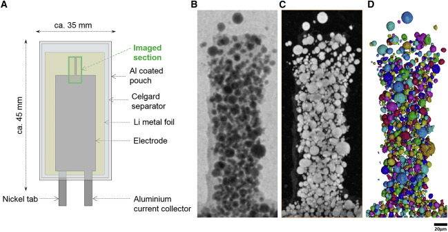 Nanoscale state-of-charge heterogeneities within polycrystalline nickel-rich layered oxide cathode materials
